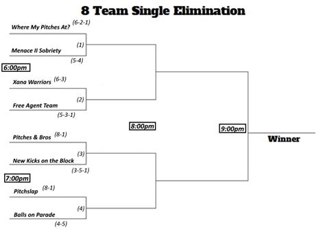 team single elimination echo athletics