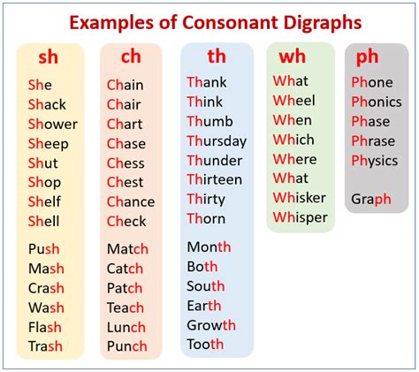 consonant digraphs video lessons examples explanations