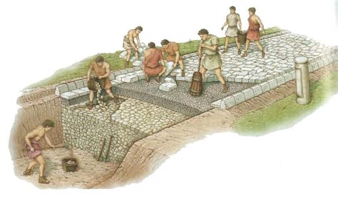 strade romane nellantica roma costruzione viaggio nel tempo studia rapido