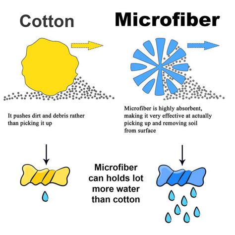 5pack Microfiber Cleaning Cloth Towel Rag Car Polishing No Scratch Auto