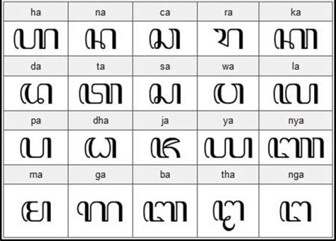 carakan javanese script  scientific diagram