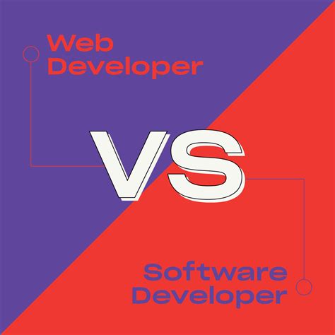 web developer  software developer thinkful