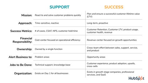customer support definition importance strategies