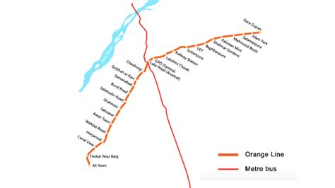 lahore orange  metro train project details metro route