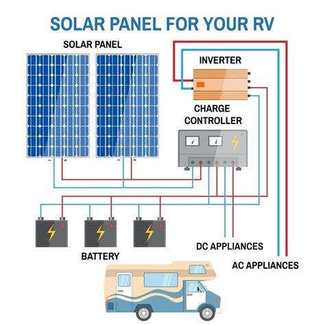 rv solar panels  kits   review
