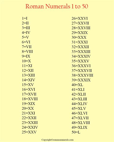 roman numerals   chart  printable
