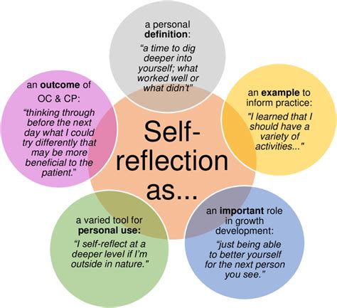 definition   reflection coverletterpedia