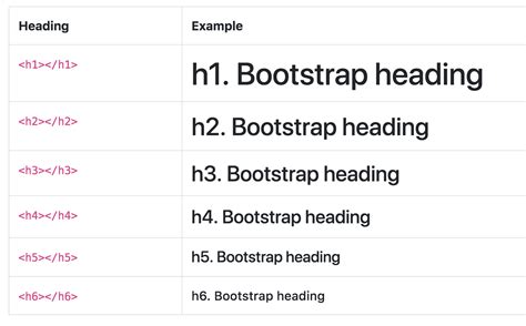 web design  bootstrap  flipboard  jacob lett bootstrapping