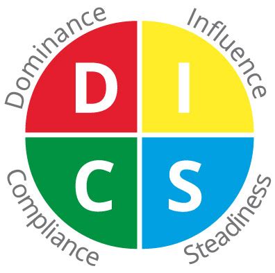 disc assessments disc profiling mtd training