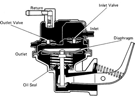 vehicle   mechanical  electric fuel pump
