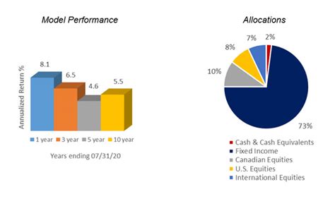 asset allocation models choosing  gold ira