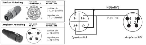 speakon connectors wire diagram