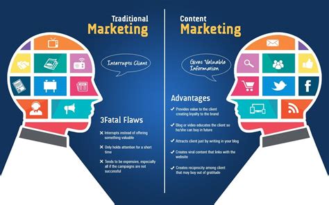 reasons    digital marketer digital marketing institute