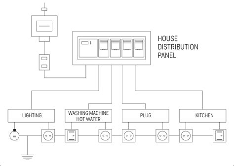 single  diagram   represent  electrical installation   house stacbond