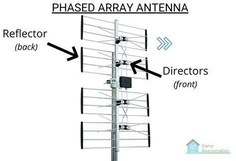 parts   tv antenna  visual guide home awesomation