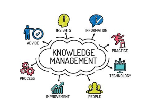 benefits  knowledge management software