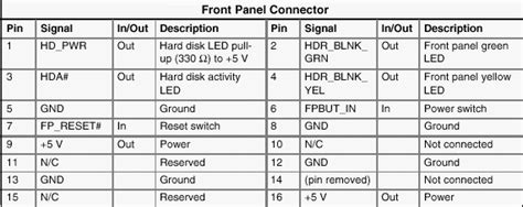 pinout image  connector diagrams