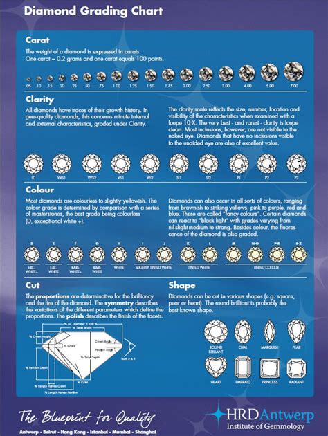 stuff diamond chart diamond infographic diamond size