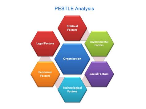 What Is A Pestle Analysis