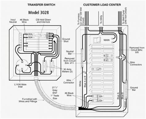 generac manual transfer switch wiring diagram transfer switch generator transfer switch wire