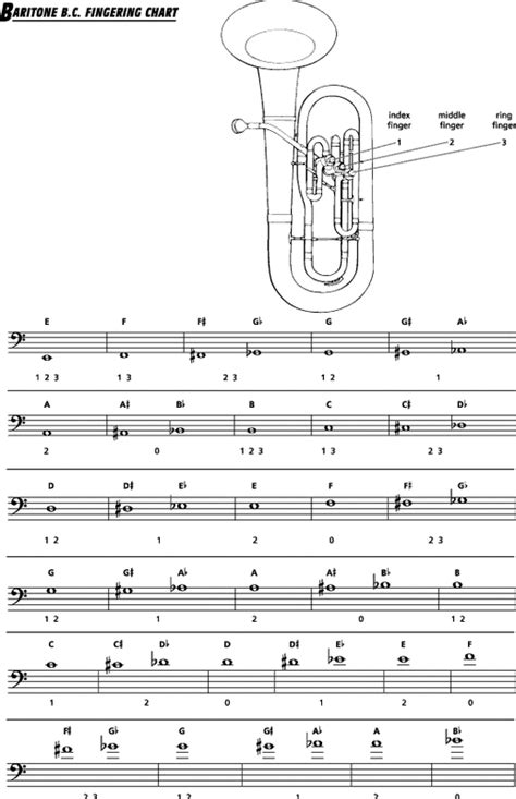 finger chart baritone