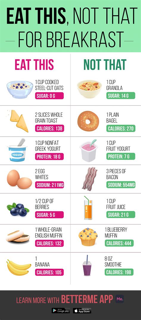 Daily Diet Plan For Weight Loss Weightlol