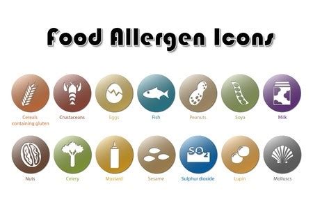 allergen management food safety experts