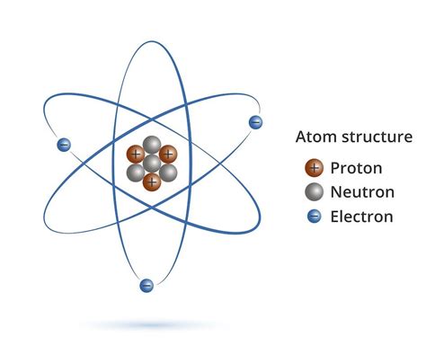 atom  science