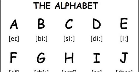 love english  alphabet