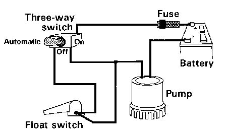 invincible marine bilge pump wiring diagram wiring   automatic bilge pump   simple