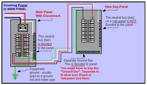 images  residential circuit breaker panel diagram panel electrical home