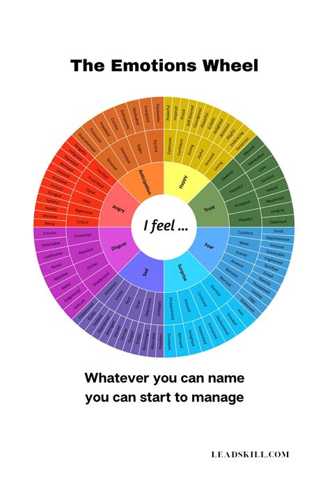 emotions wheel digital   emotions  naming feelings