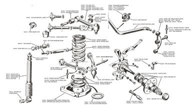 front suspension parts diagram classic alfa