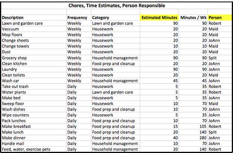 dividing household chores excel models household chores chores