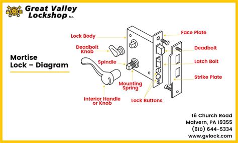 door locks   type  door great valley lockshop