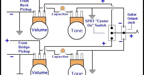electrical  electronics engineering guitar wiring site