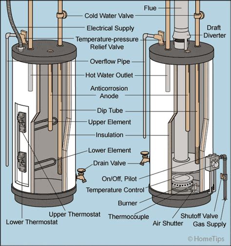 repair  leaking water heater hometips