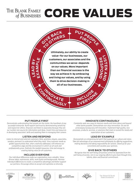 core values poster template