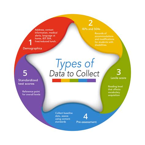 types  data   collect  move  students  lepre