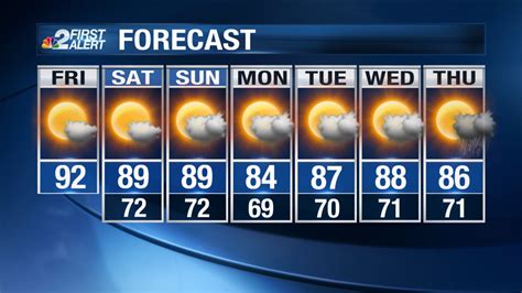 swfl weather forecast   day   record heat   relief