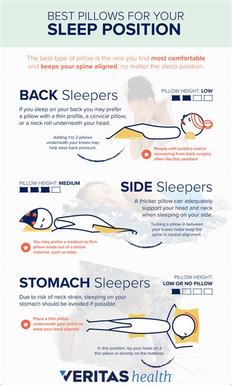 Best Sleeping Position For Neck Pain All You Need Infos