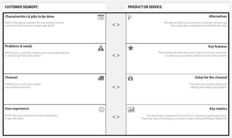 product market fit canvas purpose alliance