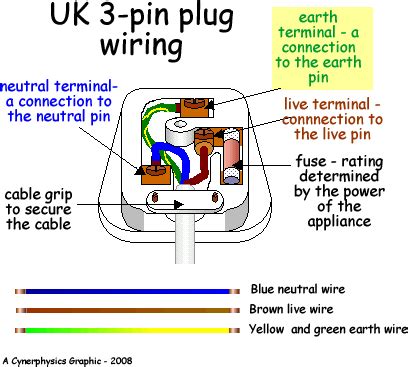 unique  volt wiring colours
