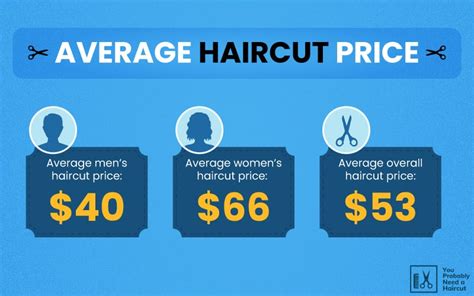 haircut cost average prices  state
