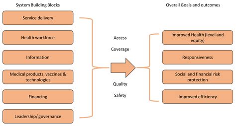 ijerph  full text health system performance  resilience
