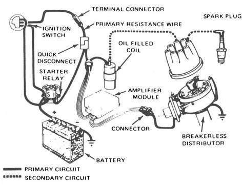 ignition coil wiring diagram ford ignition coil wiring diagram ford