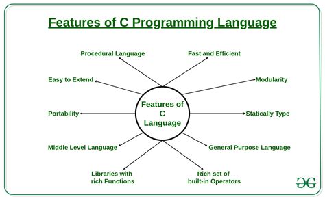 features   programming language geeksforgeeks