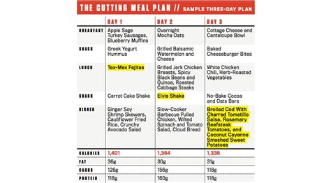 week cutting meal plan   shredded muscle