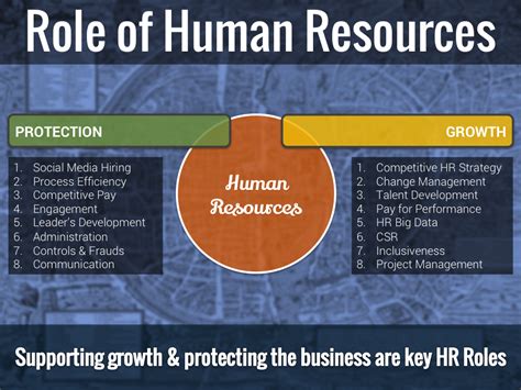 Role Of Human Resource Management Hot Sex Picture