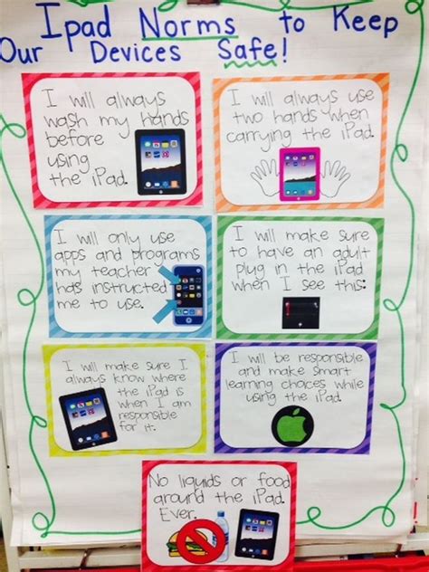 anchor charts   boost kids classrom technology skills